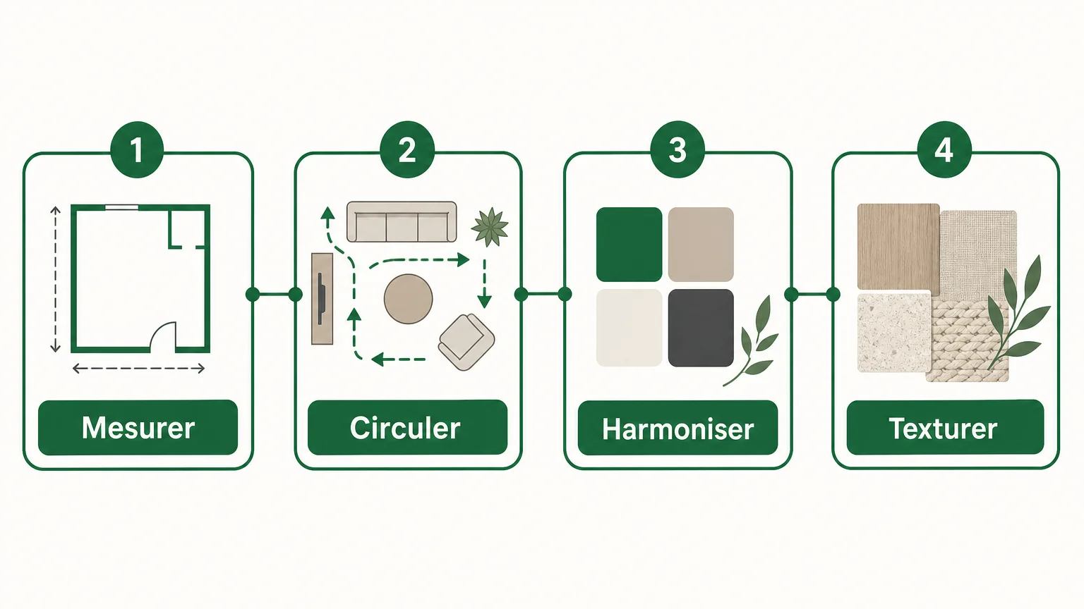 Checklist en quatre étapes pour aménager un salon moderne